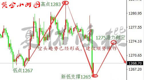 夏佑鸣：本次非农是否让你大跌眼镜，11.4黄金操作策略附解套衷，开心投资，快乐赚钱！