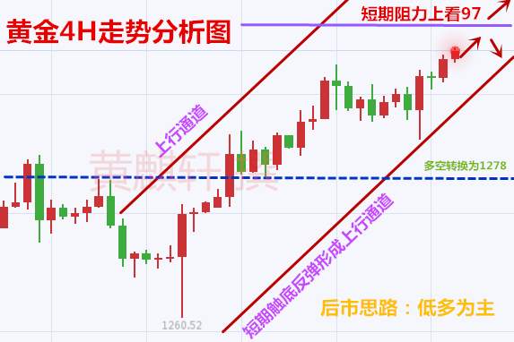 黄麒轩：10.12黄金看涨格局不变，美盘操作建议及后市解析