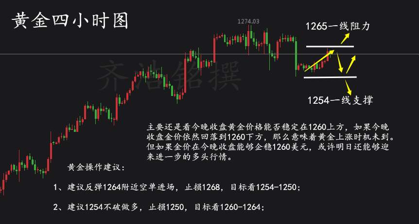 齐浩铭:8.8黄金多空交错，蓄势待发!晚间如何操作？