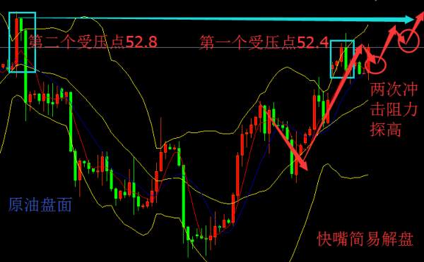 江起帆：黄金受压1294空，10.17原油白银操作策略建议及点位判断
