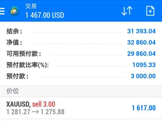 曾芷蔓：10.25黄金延续弱势？实为多头蓄势，黄金操作及解套