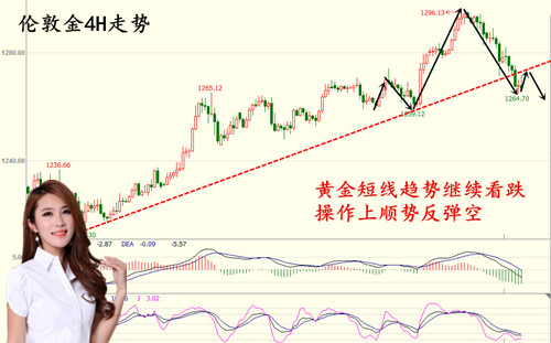 李多颖:6.10黄金白银多单解套,下周一行情分析及操作建议