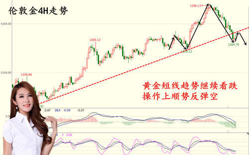 李多颖：6.10黄金白银多单解套，下周一行情分析及操作建议