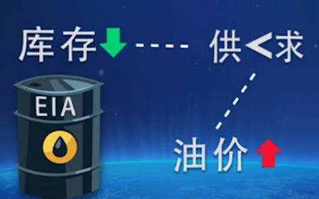 余天翼10.12黄金不破千三不回头.原油EIA回落直接多