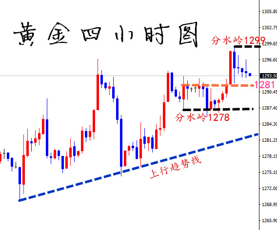 凡生金道：黄金、原油双修正，关注欧盘强弱