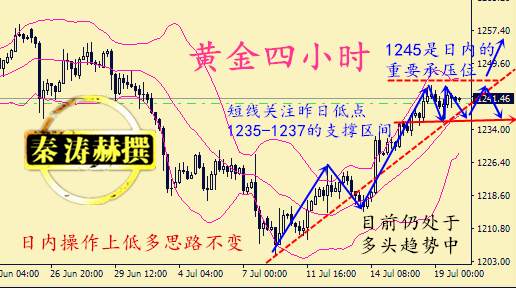 秦涛赫：欧洲央行会议再起波澜，7.20黄金震荡蓄势待突破