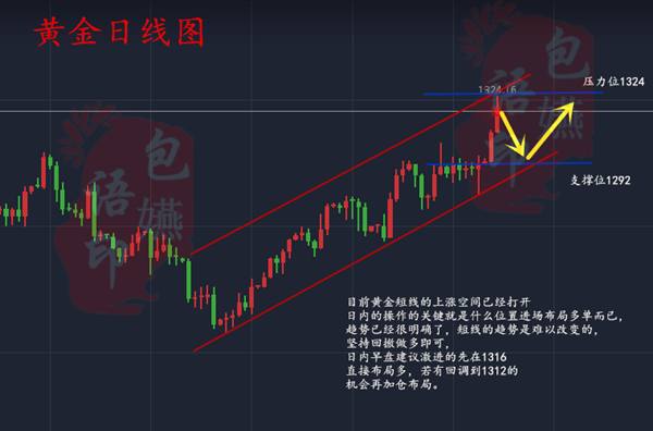 包嬿语：黄金一飞冲天，别问我盈利几何，让我把你的套解了再说！