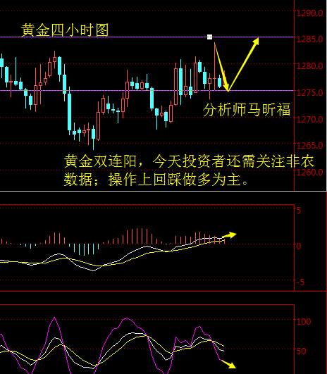 马昕福：11.3现货黄金原油午间策略及解析