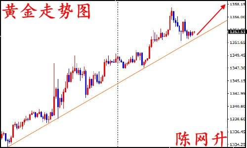 陈网升：9.8黄金顺势而上、空单被套寸步难行