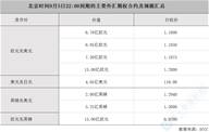 坚持短空黄金，目标一到位，