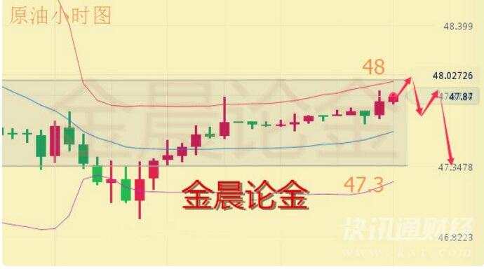金晨论金：8.17 今日免费开放指导策略，完美布局