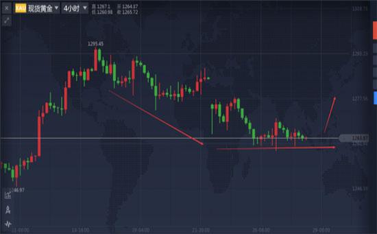 钱奕颖：4.28欧元兑美元上行后短线下跌，黄金白银原油行情分析