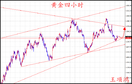 王项鸿：6.23原油顶底转换顺势空，黄金光脚大阳延续多