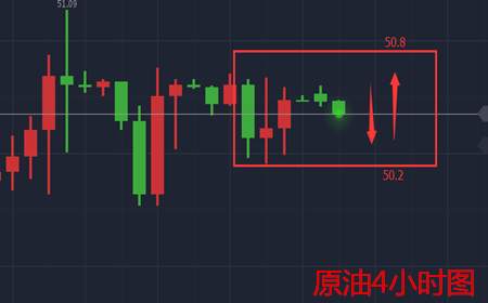 余天翼9.25美朝嘴炮再成空谈.黄金有望再破新低
