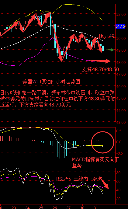 任辰逸:5.31黄金原油晚间行情走势分析及操作策略附解套