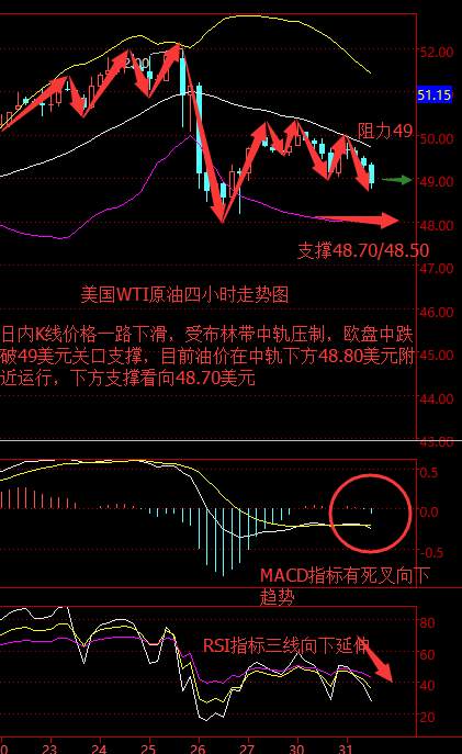 任辰逸：5.31黄金原油晚间行情走势分析及操作策略附解套