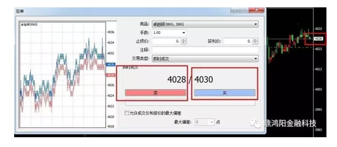 如何理解外汇保证金制度
