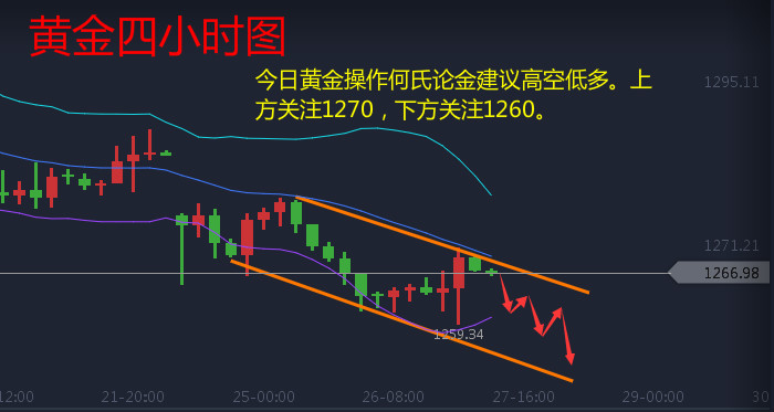 何氏论金4.27黄金峰回路转,原油黄金白银如何操作附解套