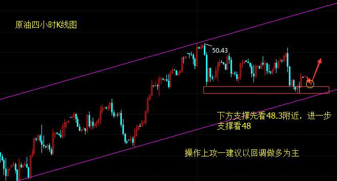 罗攻一：8.14徘徊高位的黄金还会涨吗？后市黄金原油分析