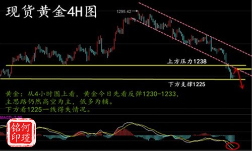 何瑾铭5.5决战非农日，黄金白银原油今日走势分析