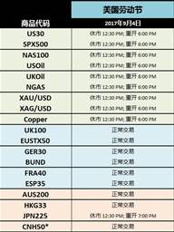 9月CFD假期交易时间变更通知