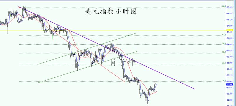肖子坤：鲍威尔时代即将到来，美元“肩”守相迎