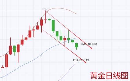 余天翼9.18晚间黄金原油趋势走向.我只管说你将就看