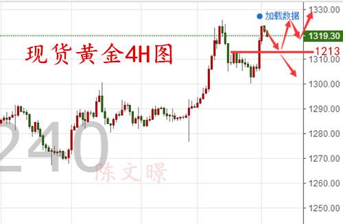 陈文暻：9.1黄金原油走势分析操作建议，黄金强势反弹迎非农