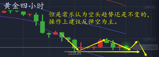 常乐点金：5.6法国大选助力黄金解套，黄金会涨吗？