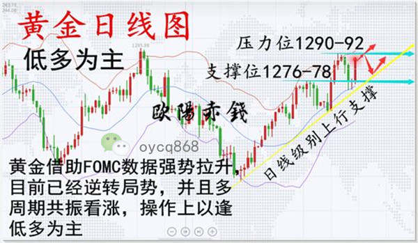 欧阳赤钱：8.18黄金1292即将强势突破？后市想盈利就这么简单？