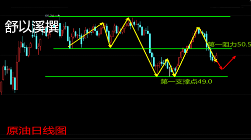 舒以溪：4.27EIA遇黑天鹅，原油回落一线生机