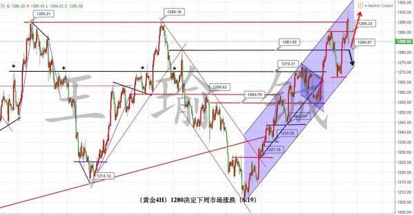 王瑜铖:8.21黄金千三已破回落不复返，后市如何操作及解析