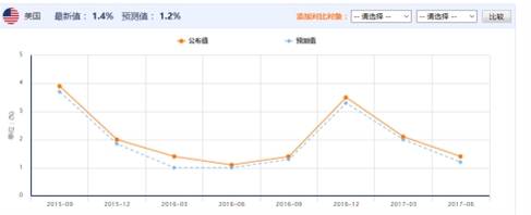 事情正在悄悄起变化：从周一低调的数据说开去