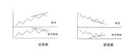 张尧浠：技术指标的分类和使用原则详解