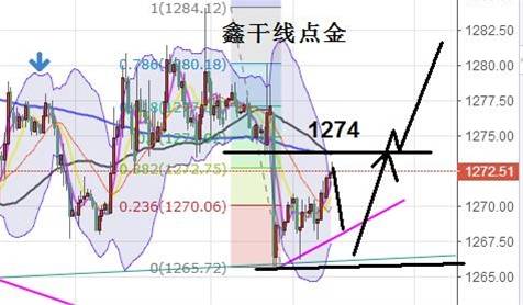 Followme点金,黄金,提示,离场,干线,后续