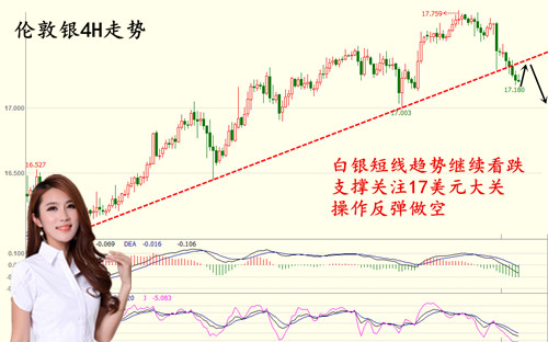 李多颖:6.10黄金白银多单解套,下周一行情分析及操作建议