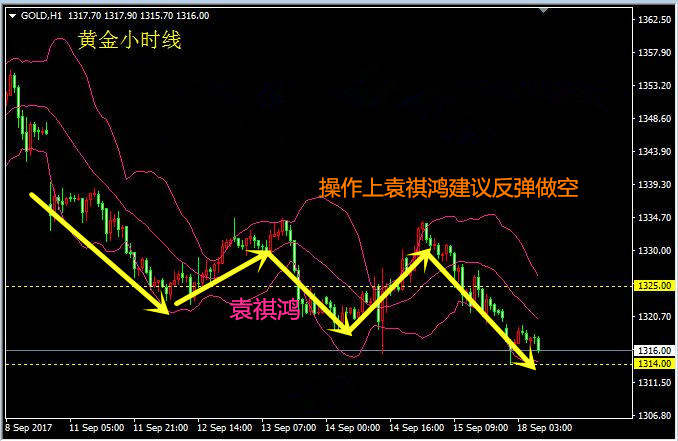 袁祺鸿：勿忘国耻，难忘9.18黄金操作策略附解套