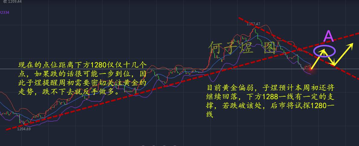 何子煜：黄金周初继续逢高做空，9.25原油小周期分水岭看向50一线