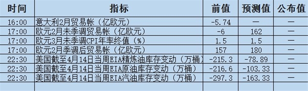 今日重点:英法大选风雨不定,黄金白银暴涨暴跌?