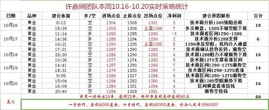 许嘉娴：态度决定高度，三次而竭怎能做好黄金？