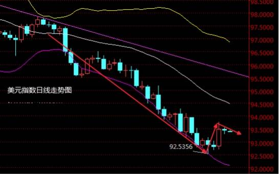 华金志：隔夜黄金价格为何风平浪静?黄金或在酝酿大行情