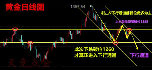 Followme原油,止损,低点,市场,空单,油市