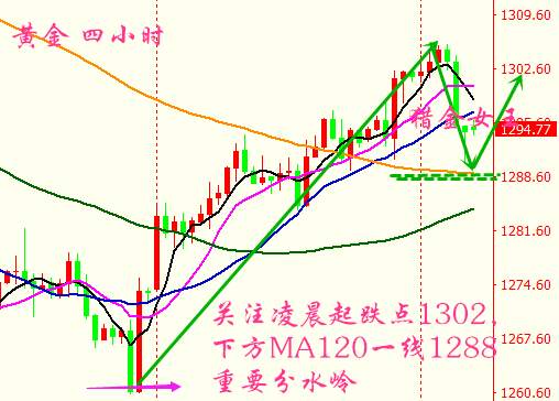 猎金女王:10.17晚评,美盘黄金不追空1285-87分批多