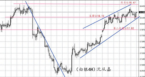 沈从嘉4.6黄金白银震荡待非农,黄金空单被套怎么办?