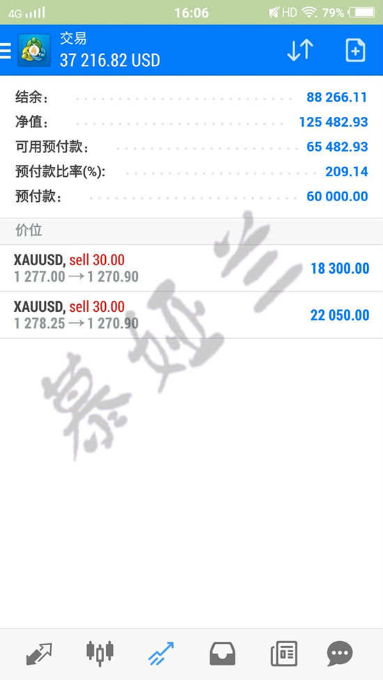 慕娅兰：11.15机构砸盘多空来回转换，顺势而为才是王道