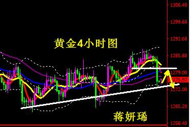 蒋妍琋：黄金多头争夺激烈待破位 日内关注1273支撑