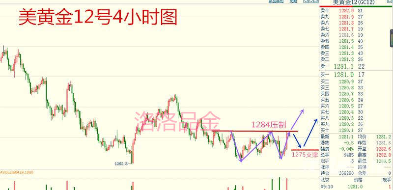 洛洛品金：11.8特朗普访华，对黄金原油是否有影响？