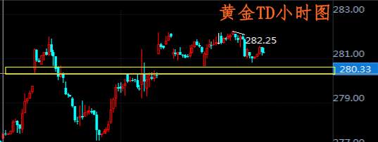 肖宇梵：9.7晚评黄金T+D白银T+D走势分析及操作建议