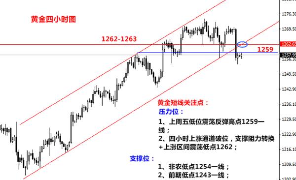 包嬿语：黄金空头崛起，你的多单被套死,别怕!想盈利看这里