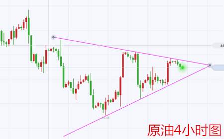 余天翼8.24黄金晚间初请数据表现不力.原油三角区间不破